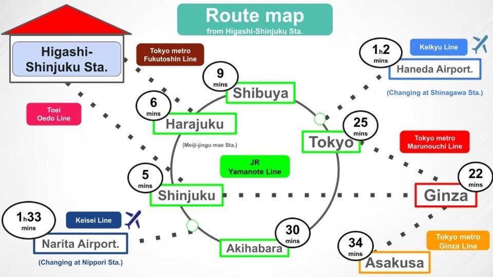 #8 3Mins To Station 1Stop To Shinjuku Central Shinjuku Apartment With Plenty Of Sunlight Tokyo Dış mekan fotoğraf